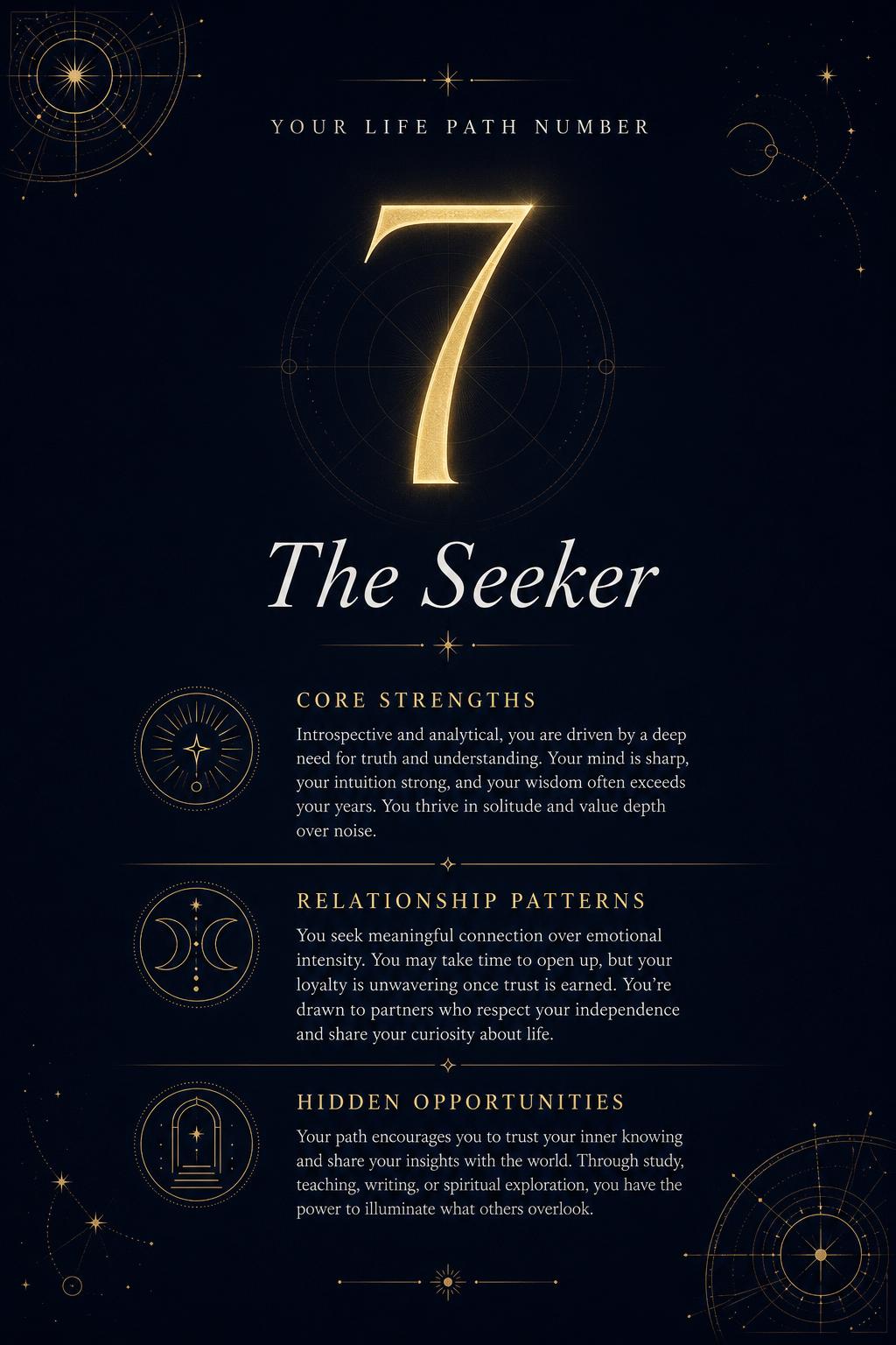 Preview of your numerology reading report